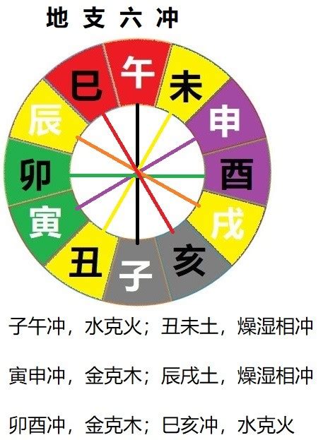 八字三合六合|八字基础五：十二地支的六合、三合、三会（粗体字必。